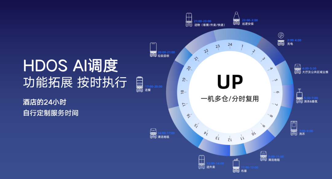 向智能高效的多机调度进化｜开云电竞科技酒店服务机器人UP全新升级